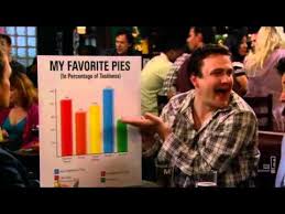 How I Met Your Mother Pie Chart Bar Graph