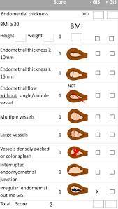However, 10 per cent of postmenopausal bleeding cases may be symptomatic of endometrial or cervical cancer, so it is vitally important to get it checked by a doctor.5 research suggests that around 90 per cent of women with endometrial cancer experience vaginal bleeding (6). Ultrasound Scoring Of Endometrial Pattern For Fast Track Identification Or Exclusion Of Endometrial Cancer In Women With Postmenopausal Bleeding Journal Of Minimally Invasive Gynecology