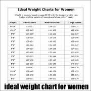 Http Www Ideal Weight Charts Com 2019 11 01t14 46