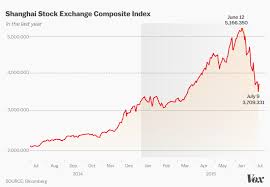 31 Complete China Market Index Chart