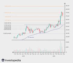 Find more ways to say stock market, along with related words, antonyms and example phrases at thesaurus.com, the world's most trusted free thesaurus. How To Trade Stocks That Hit All Time Highs