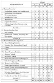 Standar tingkat pencapaian perkembangan (stpp). Struktur Kurikulum Smk Perdirjen Dikdasmen No 07 D D5 Kk 2020 Tanggal 7 Juni 2020 Edu Paperplane