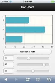 The Rock N Coder Jquery Mobile Charts