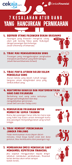 Cara Mengatur Keuangan Dalam Pernikahan Bijak Keuangan Motivasi