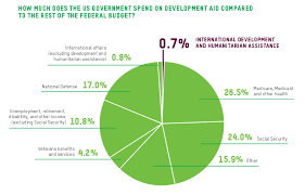 Oxfam Puts Out A Primer On Foreign Aid Whatever That Is