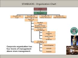 20 Scientific Starbucks Organizational Structure Chart