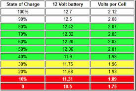 Maybe you would like to learn more about one of these? Voltan Bateri Yang Dicas Apakah Voltan Yang Harus Digunakan Untuk Mengecas Bateri Kereta Kehalusan Pengisian Dan Pengoperasian