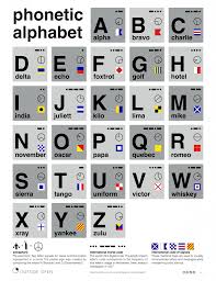 ⬤ images of english alphabet to download and share. Resource Of The Week 52 A Phonetic Alphabet Poster To Brighten Up Your Office Migration Partnership