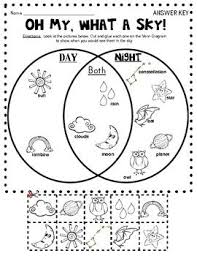 Use it to locate a planet, the moon, or the sun and. Day And Night Sky Coloring Pages