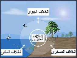 بحث عن الغلاف المائي