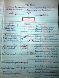 Pin By The Faceless Queen On Anglais English Verbs English Writing Skills Learn English Words