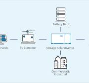 China 500kW Hybrid Solar Storage System With HJT 700W Panels ...