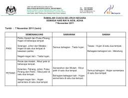 Halaman facebook rasmi jabatan meteorologi malaysia (met malaysia). Kenyataan Media Jabatan Meteorologi Malaysia