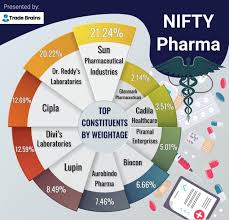 See full list on seekcapital.com 5 Ultimate Sectors For Long Term Investment In India Trade Brains