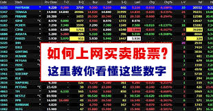 首页 股票学校 股票入门 选股技巧 买入 卖出 看盘 跟庄 短线 炒股技巧 技术指标 k线图 macd 均线 成交量 股票书籍 网站导航. å¦‚ä½•ä¸Šç½'ä¹°å–è‚¡ç¥¨ Winrayland