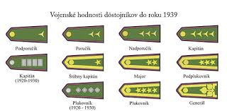 Ranks Of The Czechoslovak Armed Forces Wikipedia