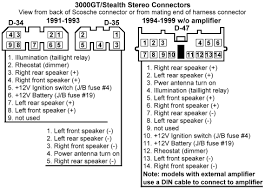 Most snap on wire harness adapters have already converted and color coded the wires from the auto makers in dash wire harness to match protected by u.s. Dodge Car Radio Stereo Audio Wiring Diagram Autoradio Connector Wire Installation Schematic Schema Esquema De Conexiones Stecker Konektor Connecteur Cable Shema