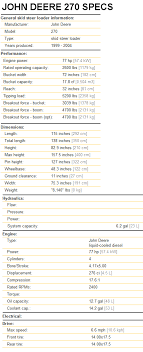 John Deere 270 Skid Steer Attachments Specifications