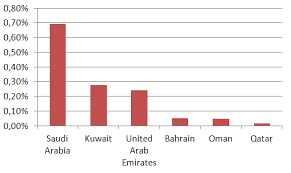 Saudi Arabia Leads The Region As A Source Of Spam Kaspersky