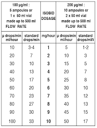 Isobid Isosorbide Dinitrate Injection B P Sgpharma