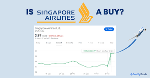Engages in passenger and cargo air transportation. Sia Share Price Soared 14 After Possible Vaccine News Is The Airline Stock A Buy