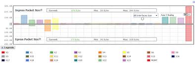 Packet Size Monitor