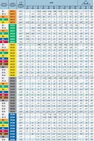 Teejet Disc Core Hollow Chart Florida Sprayers Inc