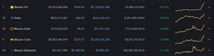 The surge in the price of bitcoin over the past seven months from $10,600 to as high as $63,000 as of press time can be mainly attributed to large institutional investors and companies embracing. This Key Reason Is Why Bitcoin Cash S Sudden 14 Rally Won T Last