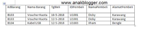 Check spelling or type a new query. T3 Basis Data Contoh Normalisasi Database Tahap 1 Anakblogger Com