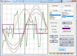 An Mfc Chart Control With Enhanced User Interface Codeproject