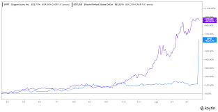 A closer look at sprt stock. Is Support Com Sprt Stock A Good Buy Before Greenidge Merger