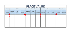 place value charts from billions to hundredths worksheets