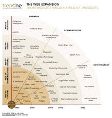 Web 1 0 Vs Web 2 0 Vs Web 3 0 Vs Web 4 0 Vs Web 5 0 A Bird S Eye On The Evolution And Definition Knowledge Management Web Technology Machine Learning Methods