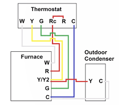 You removed your carrier infinity thermostat and find four wires labeled a,b,c,d. New Wyze Thermostat Configuration Wiring Issues Ask The Community Wyze Community