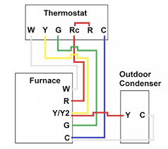 Thermostats use a lettering system on their terminals to indicate which wire does what. New Wyze Thermostat Configuration Wiring Issues Ask The Community Wyze Community