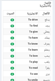 تعلم اللغة الانجليزية بالصوت والصورة للمبتدئين تعلم الانجليزيه في اسبوع دلوعه كشخه