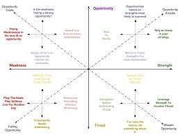 Government Grants For Small Business Small Business Grants Swot Analysis Ideas Of Buying A House Firs In 2020 Business Management Swot Analysis Business Analysis