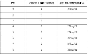 Cuantos Huevos Se Pueden Comer Al Dia Nutricion Deportiva Blog Masmusculo