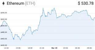 Bitcoin, ethereum, iota ripple price & crypto news. Ethereum S Ico Whales Can Crash The Market At Any Time Markets And Prices Bitcoin News