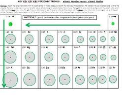 periodic trends electronegativity ionization energy and