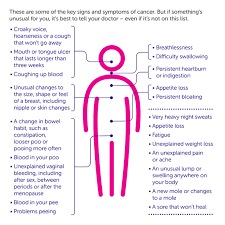 Sounds iike i am in a very similar situation to where you were. Signs And Symptoms Of Cancer Cancer Research Uk