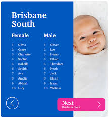 To get started, we have a list of 60 baby names meaning ice or snow. Top 100 Baby Names In Queensland By Region The Courier Mail