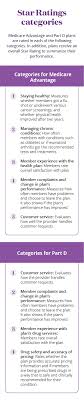 Over 1.2 million providers across the country, wellness services, and even personalized wellness and disease management programs. Medicare Star Ratings 5 Things To Know Aetna Medicare