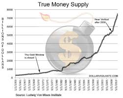 Ben Bernanke Beats Deflationists Into Submission With His