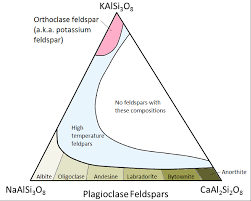 2 4 Silicate Minerals Physical Geology