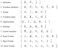 56 eye catching vowel symbol chart