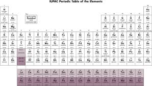 Contains atomic number, symbol, name and atomic mass. The Location And Composition Of Group 3 Of The Periodic Table Springerlink
