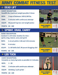 The army combat fitness test (acft) is now the army's only physical fitness test, replacing the army physical fitness test (apft). Army Combat Fitness Test Texas Military Department