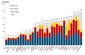 Electricity pricing (also referred to as electricity tariffs or the price of electricity) can vary widely by country or by locality within a country. Https Academiccommons Columbia Edu Doi 10 7916 D8np2c4x Download