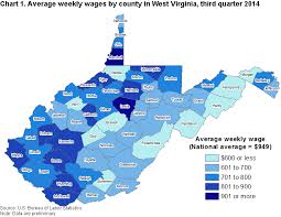 County Employment And Wages In West Virginia Third Quarter